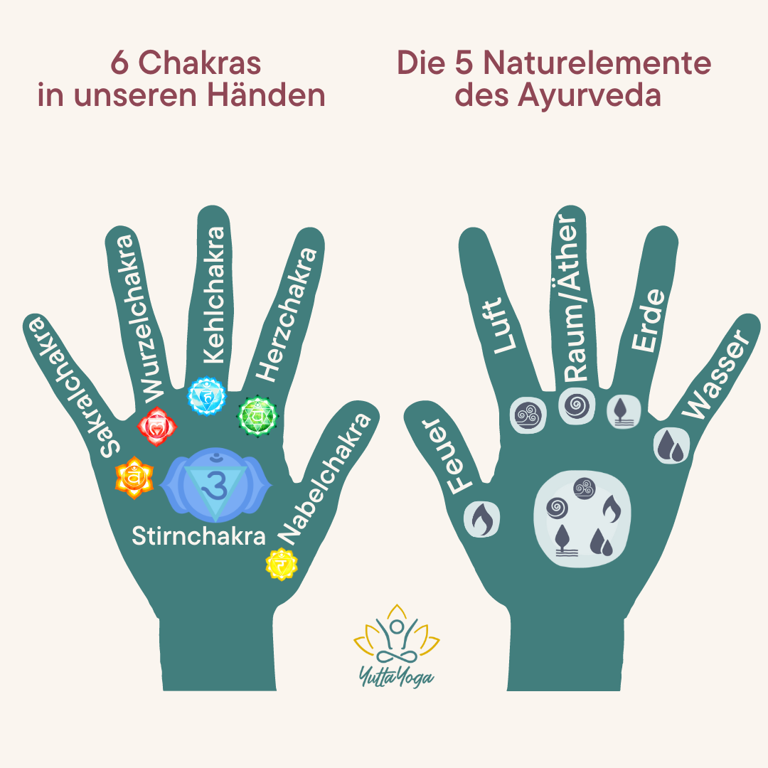 Chakras-Elemente-Händen