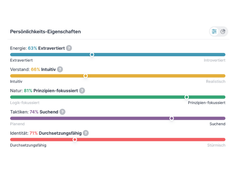 meine ENFP-Persönlichkeitseigenschaften